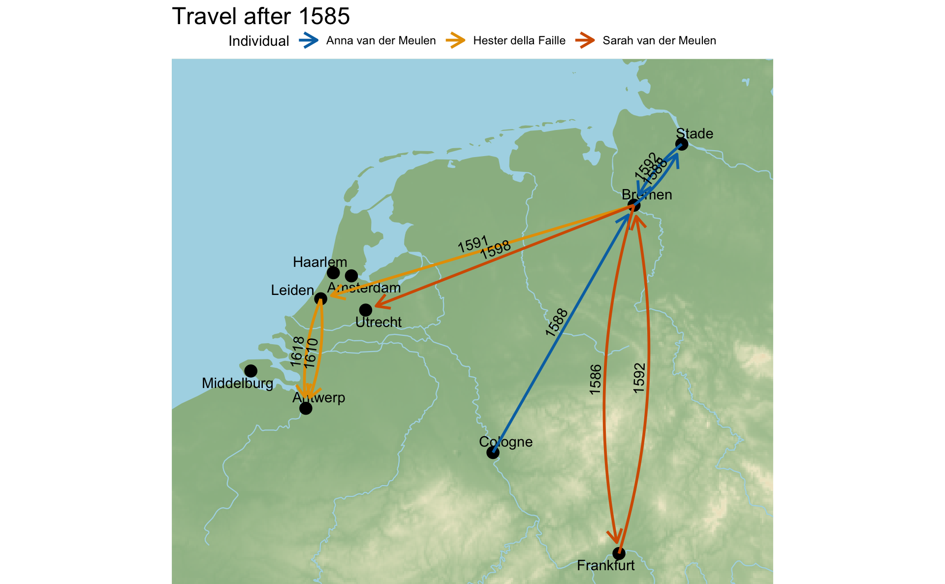 A map of tnorthwest Europe showing the movement of individuals between German cities and eventually to the Dutch Republic in Holland.