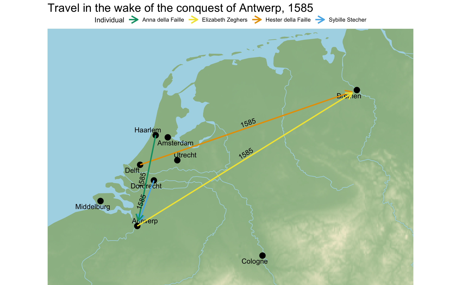 A map of northwest Europe showing the movement of individuals directly after the conquest of Antwerp in 1585. Map show Sybille Stecher and Anna della Faille returning to Antwerp and the movement of the Van der Meulens and Hester della Faille to Bremen.