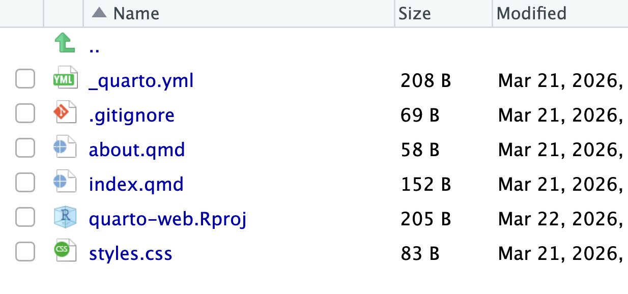 A screen shot of RStudio showing the files created by making a new Quarto website project. The files are: _quarto.yml, .gitignore, about.qmd, index.qmd, an Rproj file, and styles.css.