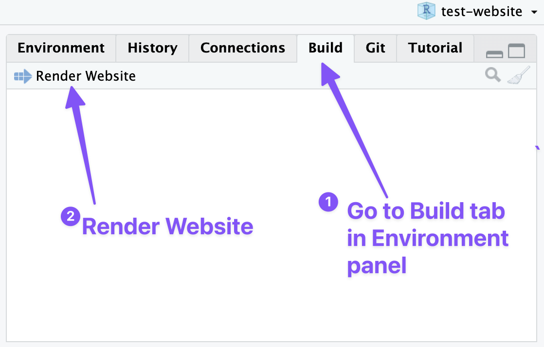 A screen shot of the Build tab in the Environment panel in RStudio. Step 1 shows the Build Tab and step two points to the Render Website button.